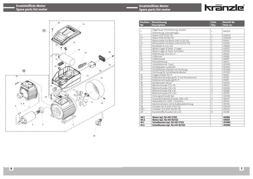 Vue éclatée Kränzle HD 7/122 & 10/122 – Moteur