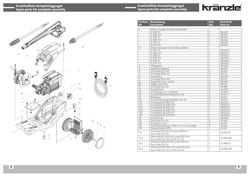 Vue éclatée Kränzle K 2160 – Ensemble complet